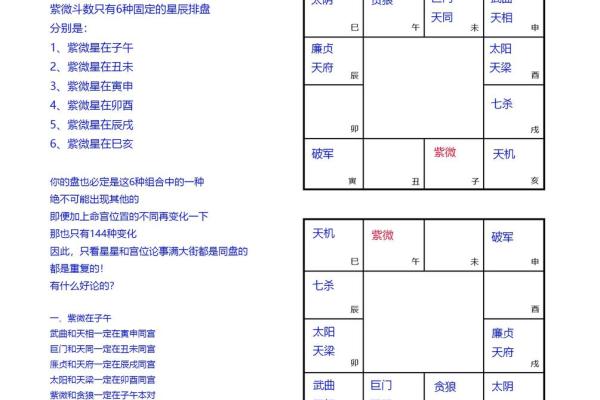 紫薇斗数子平斗数