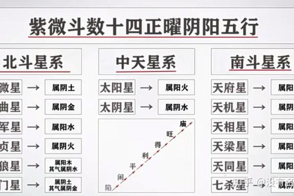 紫薇斗数查询今日运势