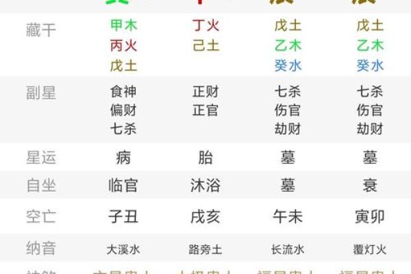 1962年壬寅八字