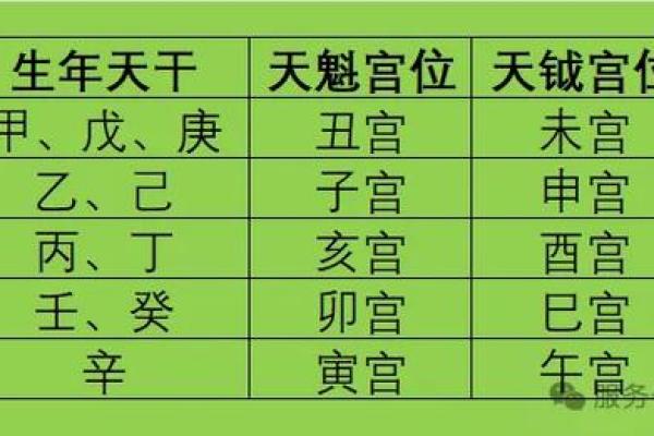 紫薇斗数微盘