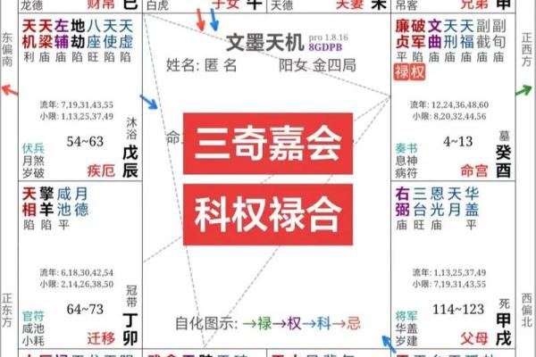 细说八字格局之“财格”的不同富贵格局（1）