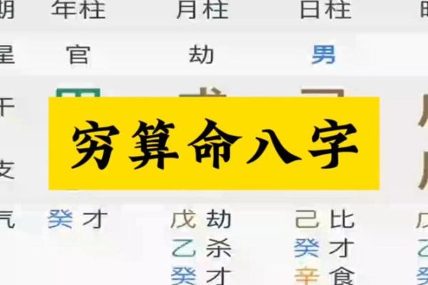 八字算命创业