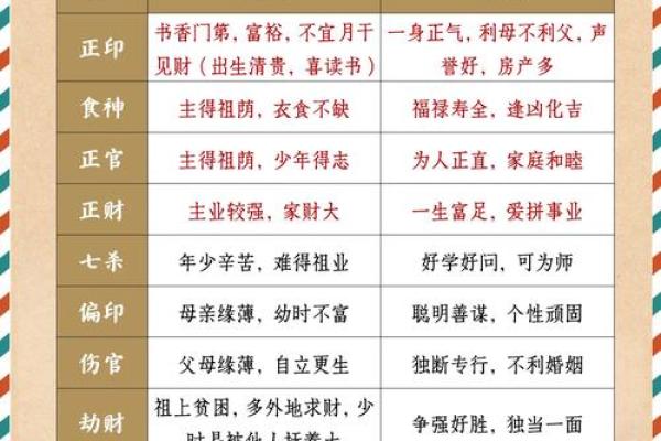 四柱八字中的月柱都有哪些含义