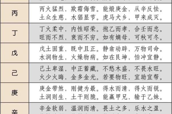 2000年1018八字大揭秘，详解爱情、事业、财运-专业八字分析