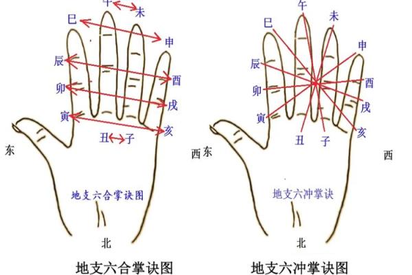 八字年冲时
