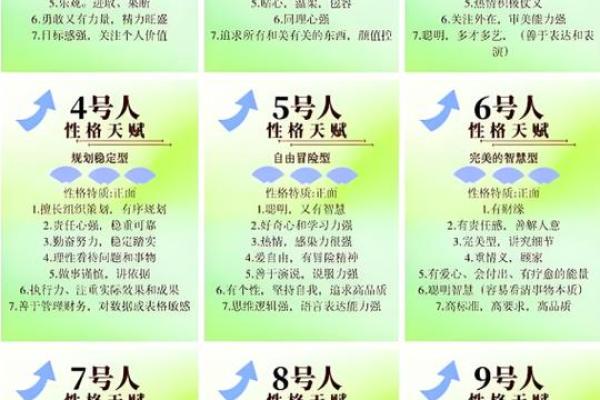 生命灵数测试我适合哪个城市