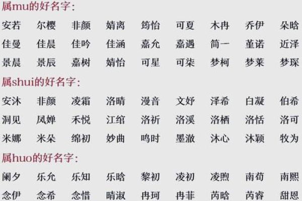 生辰八字取名测算