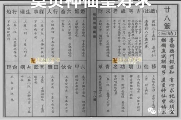 佛祖公灵签5签