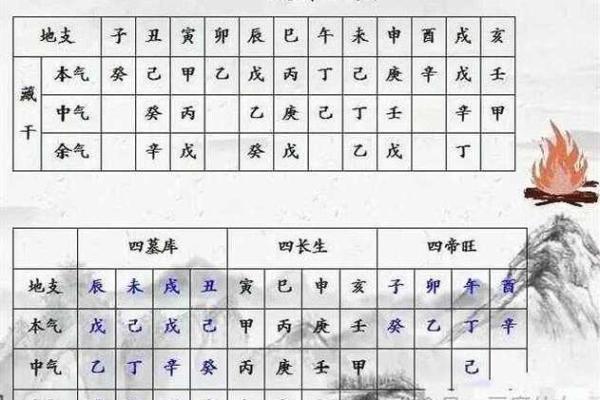 八字干支算命秘诀详解