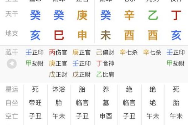 在家废材，在外发财的八字命格