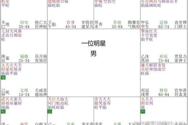 紫微斗数台辅星在命宫 台辅在命宫的女人？