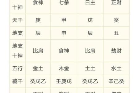婚姻状况好不好看生辰八字