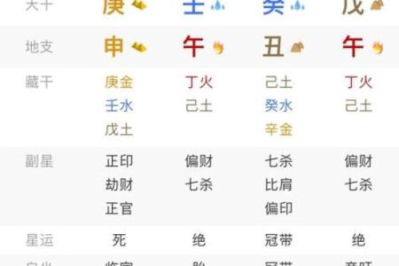 八字缺印的男命 八字缺印男命如何算命