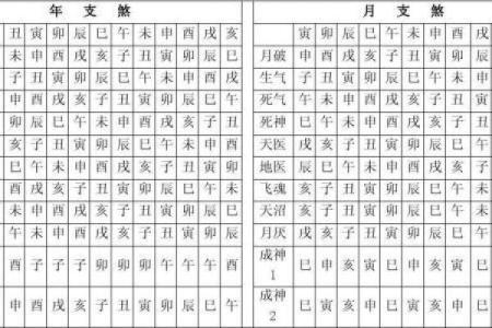 免费四柱八字算命
