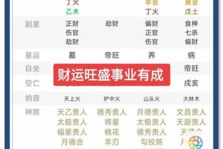 从八字看财运