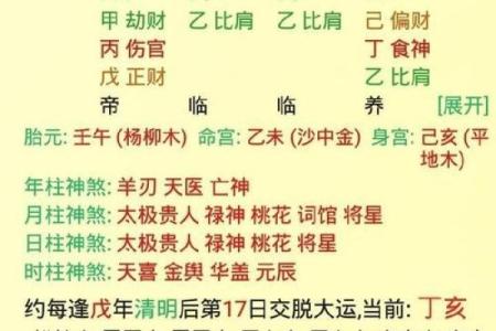 八字大运里逢偏财正财什么意思
