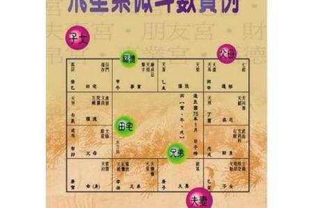 紫微斗数诸星落命宫之：解神星详解