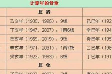 长春哪算命准