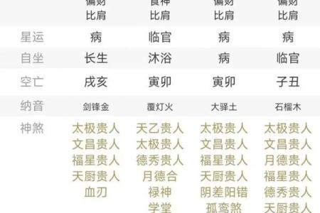 八字中偏财多无偏财用