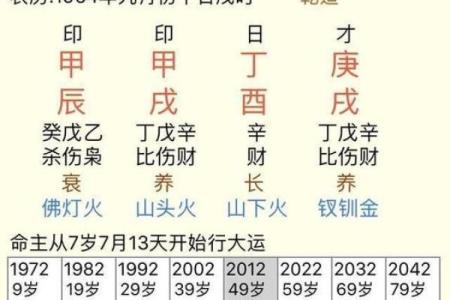 近代名人八字大揭秘：命理解析与成功启示