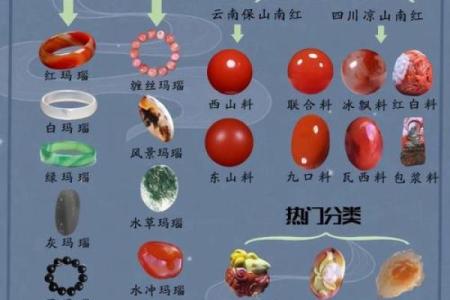 偏财格八字