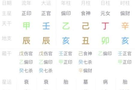 八字算命算事业算财运，命理八字看事业看工作，八字推算事业
