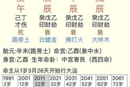 八字身弱甲木女有什么特点
