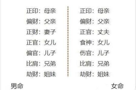 从八字看哪五大吉凶误区最常见？