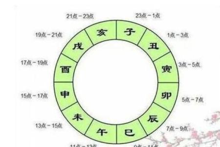 八字排盘易安居