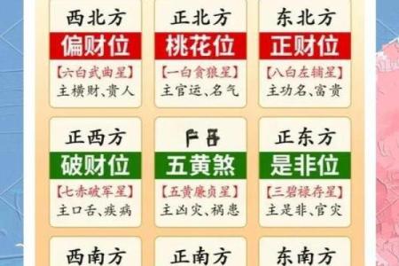结婚八字选日子 具体应该怎么选