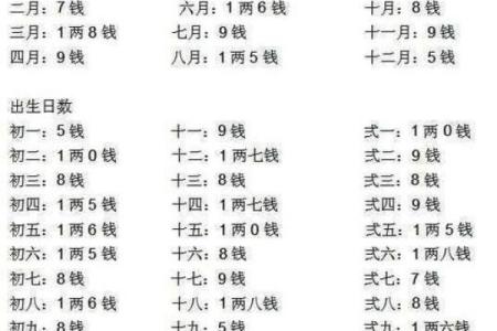 八卦算命生辰八字测算,免费生辰八字五行查询