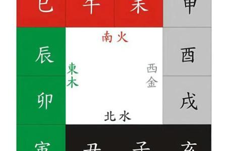 八字和三才