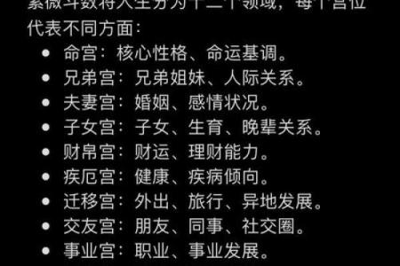紫微斗数之男女人事十二宫分强弱的方法