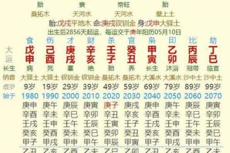查你的八字是否有神仙跟着