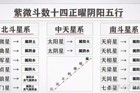 紫薇斗数查询今日运势