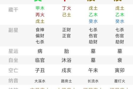 1962年壬寅八字