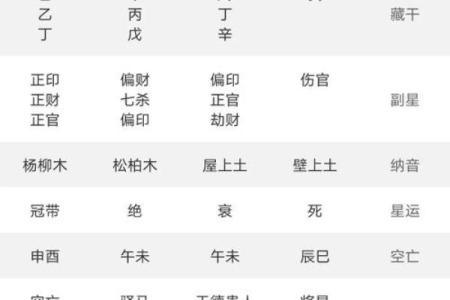 紫薇斗数小儿夭折