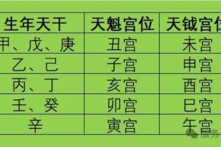 紫薇斗数微盘