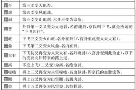 算命揭秘