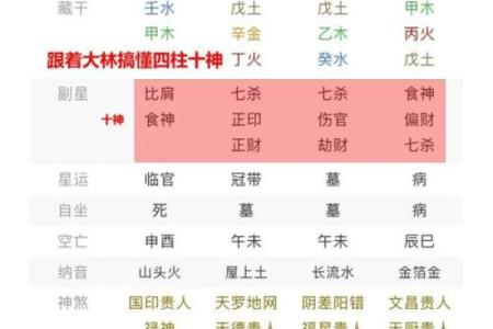 四柱八字中的月柱都有哪些含义
