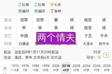 2000年1018八字大揭秘，详解爱情、事业、财运-专业八字分析