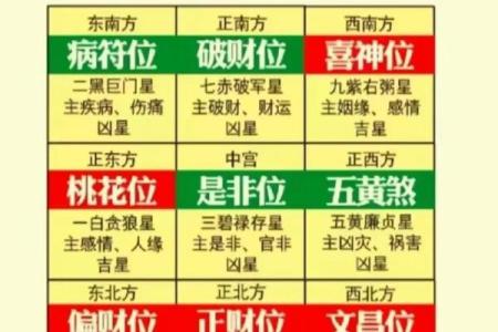风水五黄煞是每个人都犯吗以下观点解答