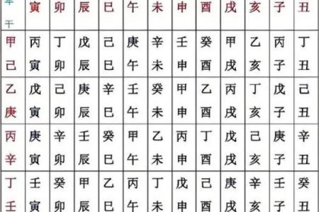 坤年是什么意思,八字宫位年龄周岁