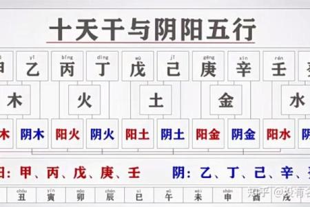 紫薇斗数行运大限