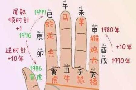 八字干支算命秘诀详解