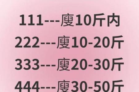 减肥的八字