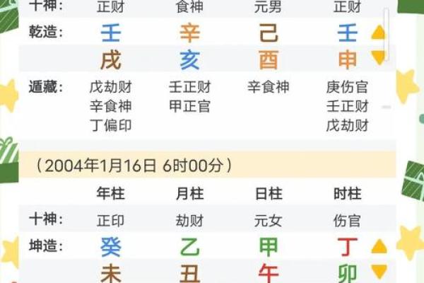 女命多合的八字特征