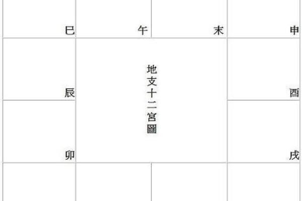 紫薇斗数紫薇星在身宫