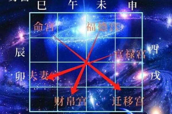 紫薇斗数紫薇星在身宫