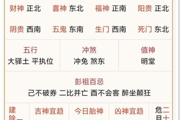 用衣服算命